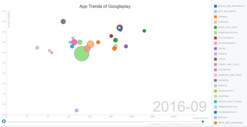 app_trends