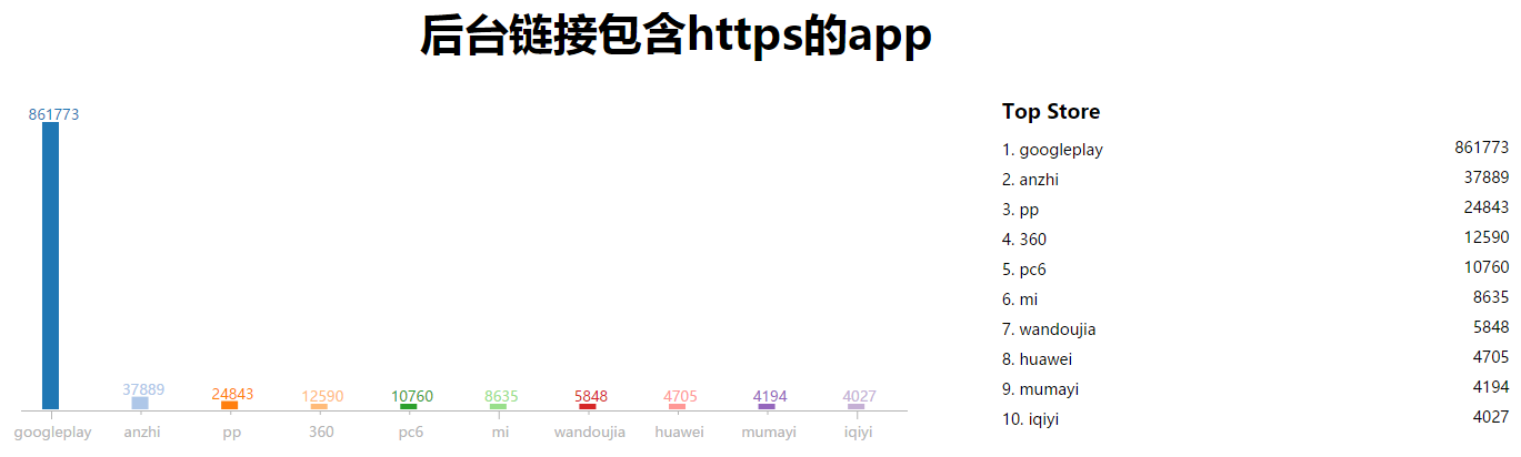 https_https
