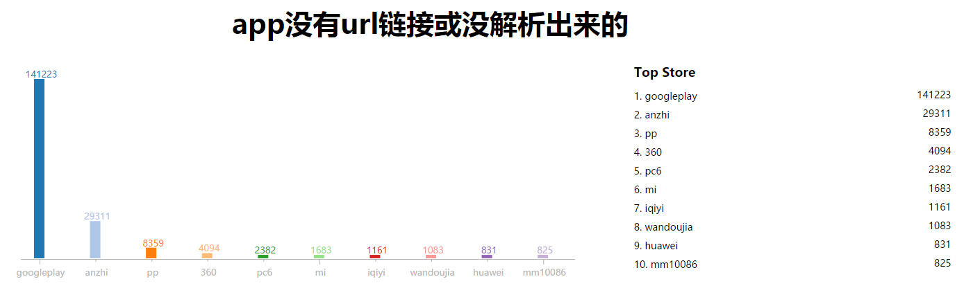 https_no_url