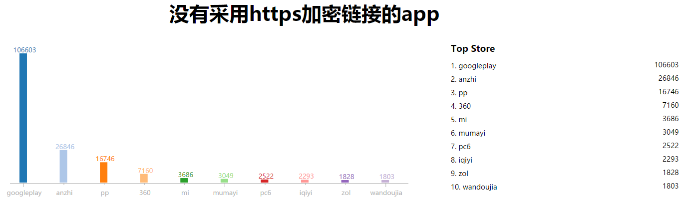 https_only_http