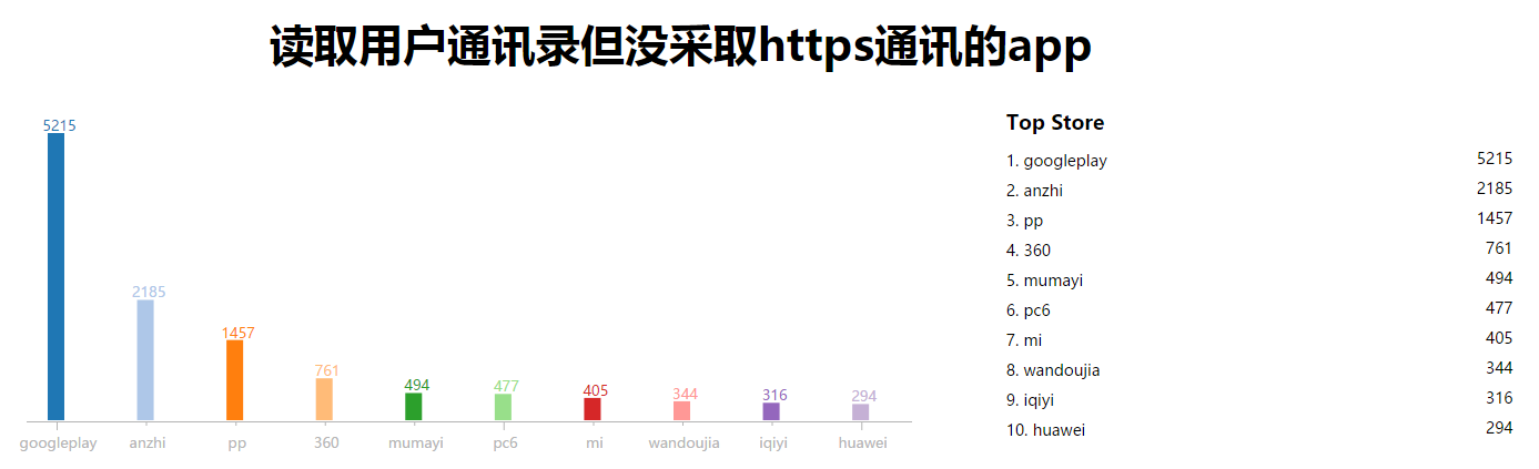 https_only_http_read_user_contacts